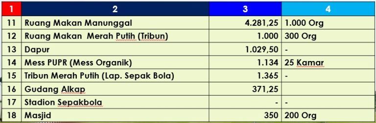 Fasilitas Diklat Bela Negara